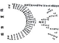 조선 군사 전략, 진법의 계보를 밝히다