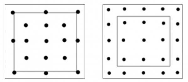 (좌)오코토점의 변별 위치 모형과 (우)점토구결의 변별 위치 모형