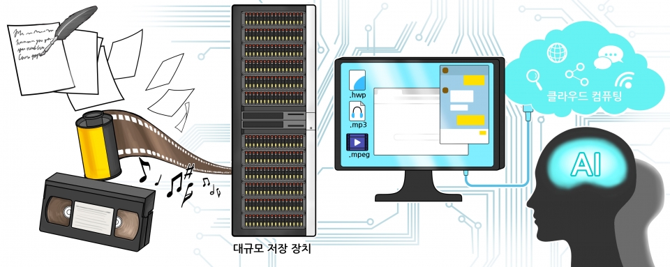 기록의 소멸' 막기 위해 활용되는 미래기술 < 특집 < 기사본문 - 고대신문
