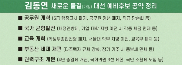 본지에서는 4일까지 발표된 김동연 후보의 1호~5호 공약을 정리했다.