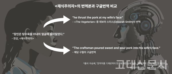 '채식주의자'의 번역본과 구글번역 비교
