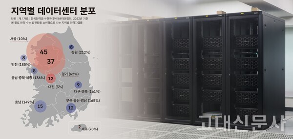 사진은 고려대 정릉캠 진리관 2층에 위치한 인공지능혁신허브 데이터센터의 모습.