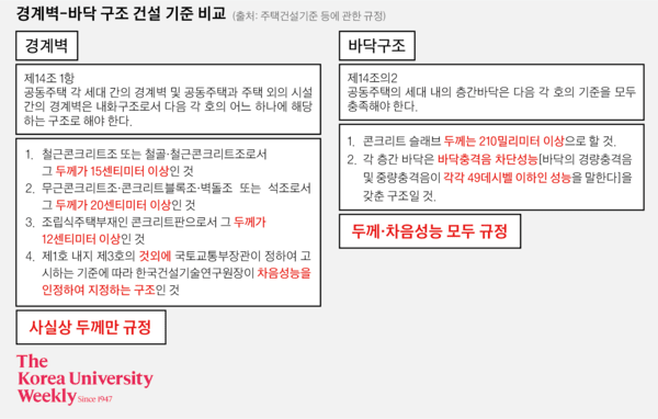 생활 소음 관련 기사 이미지